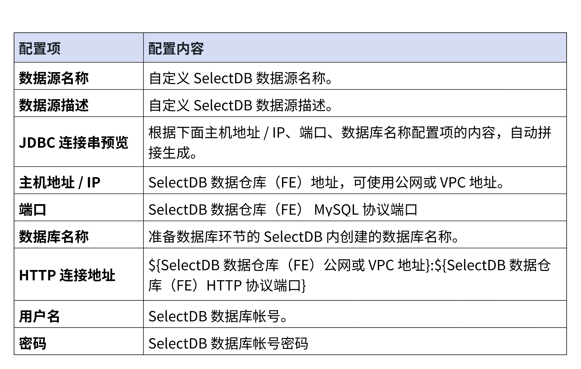 新建 SelectDB 数据源-2.png