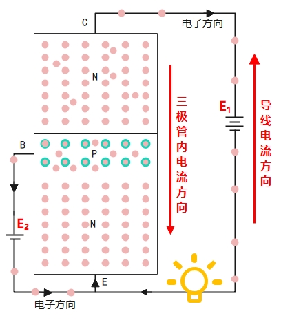 三极管导通