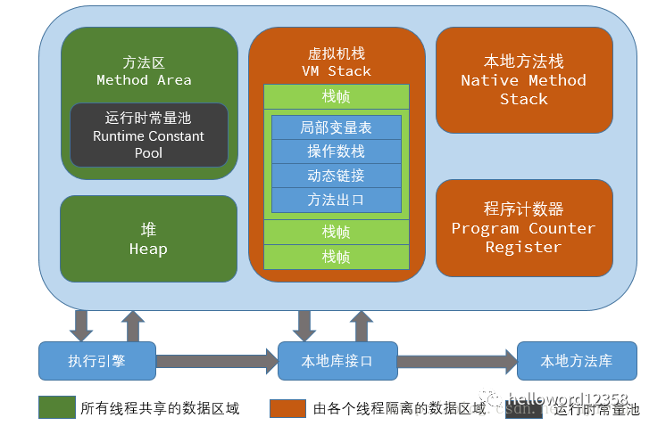 怎么把虚拟机清空内存_深入理解java虚拟机1——内存管理机制与回收机制 配图02