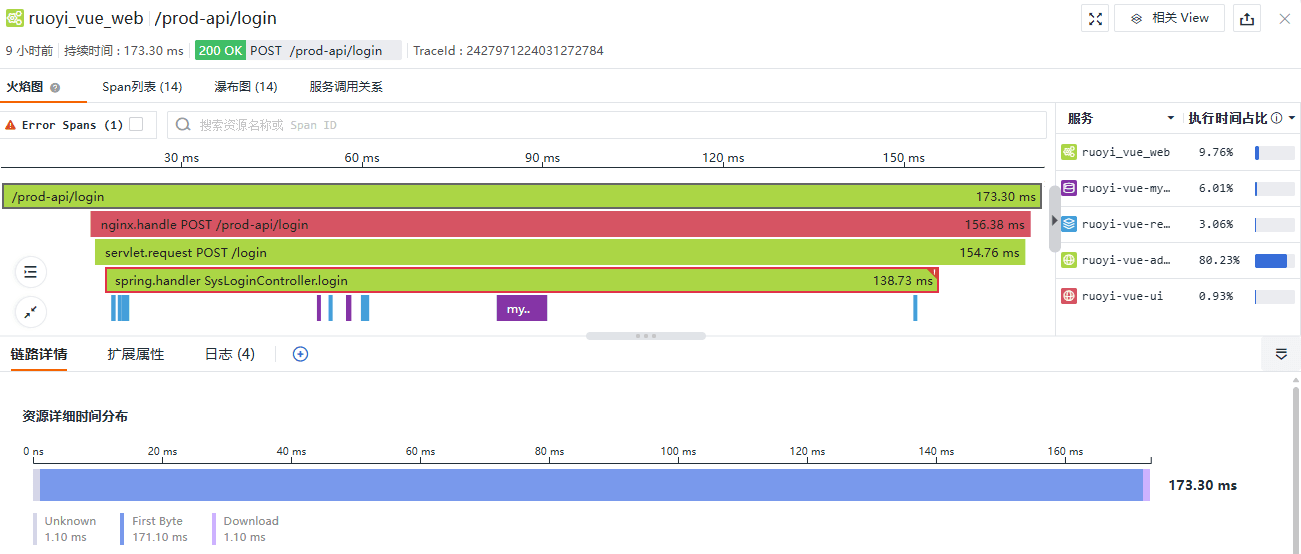 观测云链路追踪分析最佳实践_链路_11