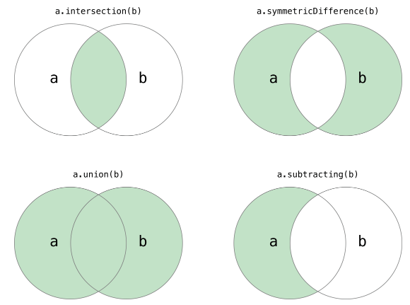 python-set