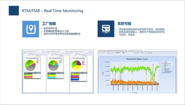 EAP设备自动化系统基本功能与概念