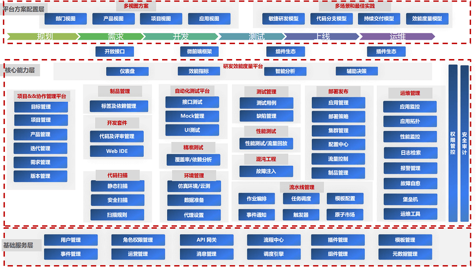 2023年全球软件质量&效能大会（QECon北京站）-核心PPT资料