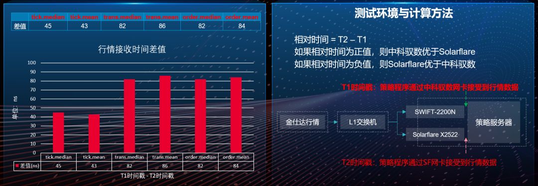 申万宏源：证券低时延交易系统全链路自主可控创新实践 |论坛实录