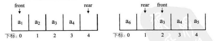 数据结构杂谈（六）——队列