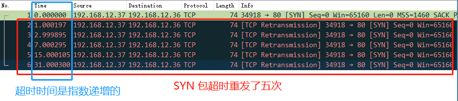 SYN 超时重传五次