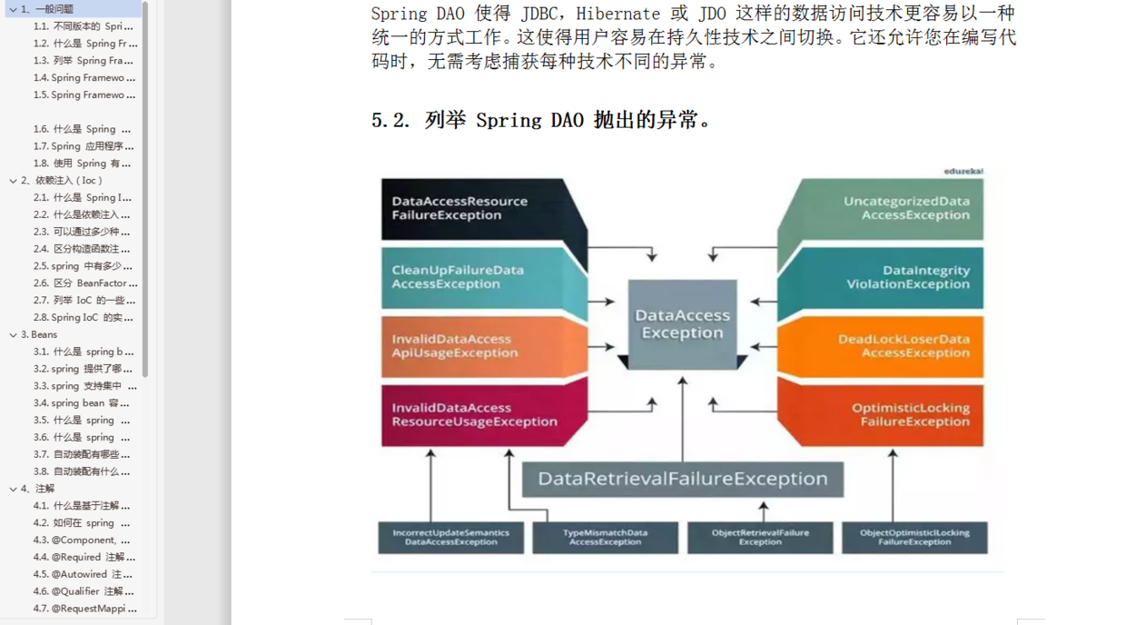 一个Spring的面试题就跟面试官扯了半小时， 反正我是怕了！