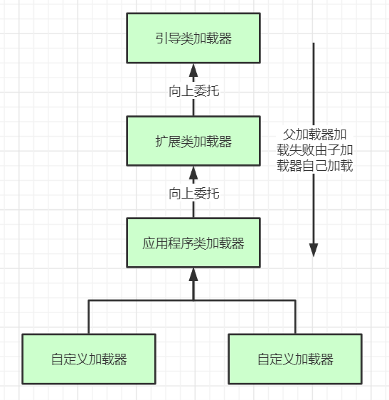 从JDK源码级别剖析JVM类加载器