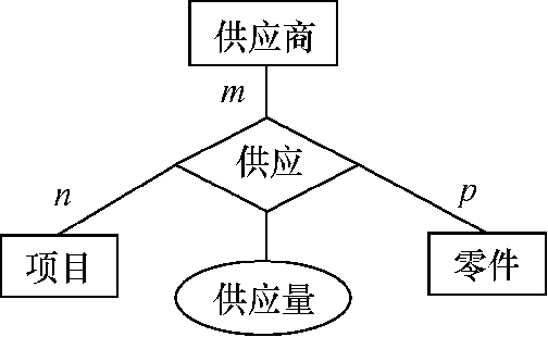 概念模型與er模型