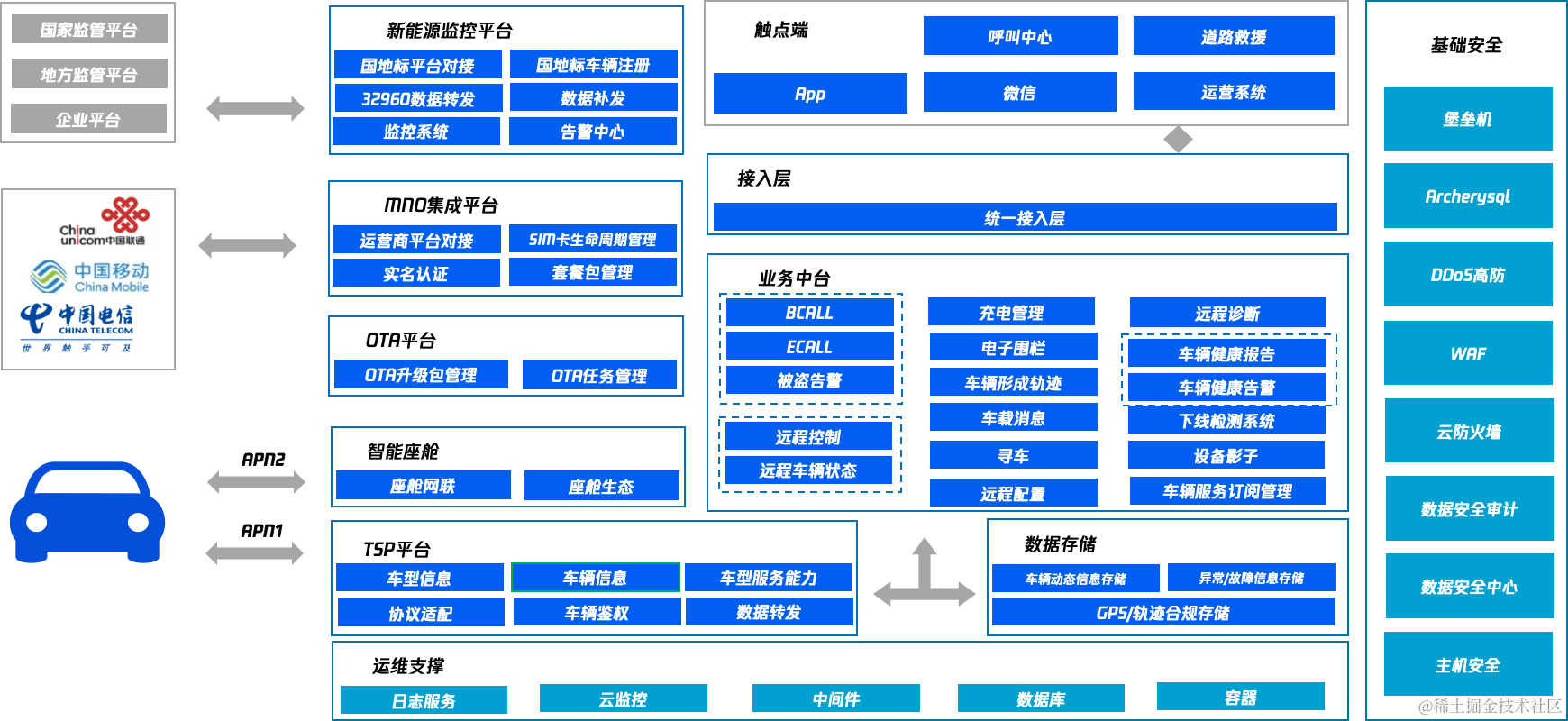 CKafka 一<span style='color:red;'>站</span>式搭建数据流转链路，助力长城车联网平台降低<span style='color:red;'>运</span><span style='color:red;'>维</span><span style='color:red;'>成本</span>