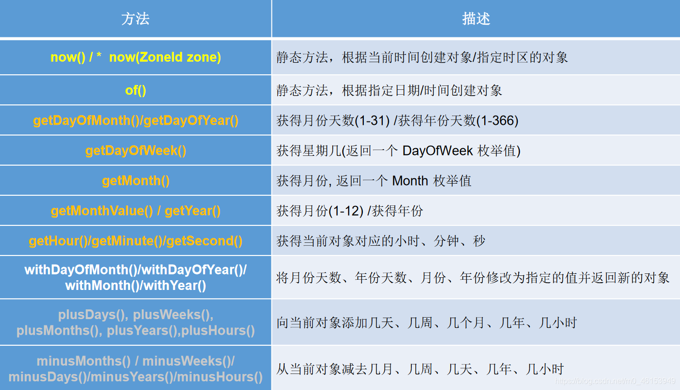 新星计划Day 1 b站尚硅谷java常用类 479p-489p