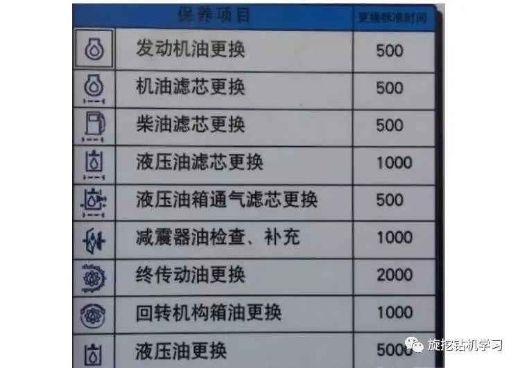 layui给table里面的添加图标徐工150旋挖钻机教您认识旋挖机仪表上的