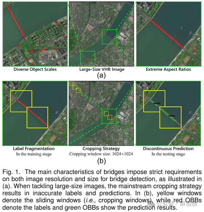 基于整体学习的大幅面超高分遥感影像桥梁目标检测（含<span style='color:red;'>数据</span><span style='color:red;'>集</span><span style='color:red;'>下载</span><span style='color:red;'>地址</span>）
