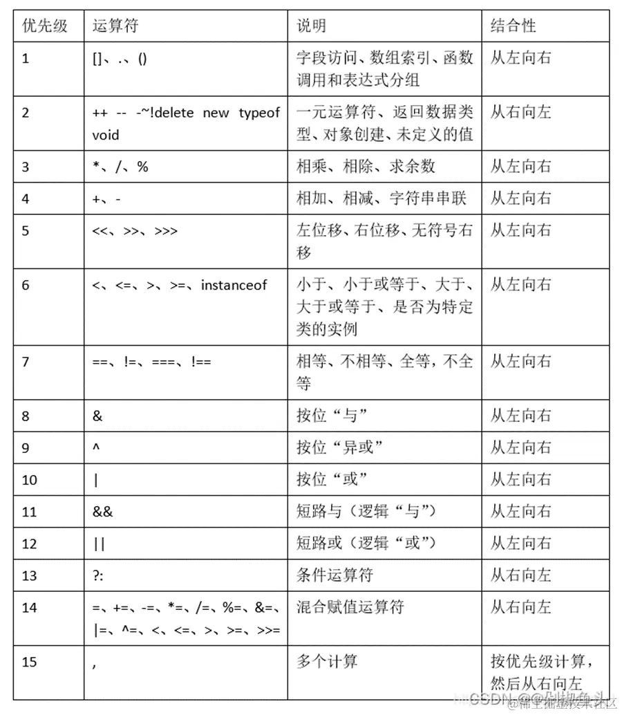 JavaScript基础知识汇总【全！】