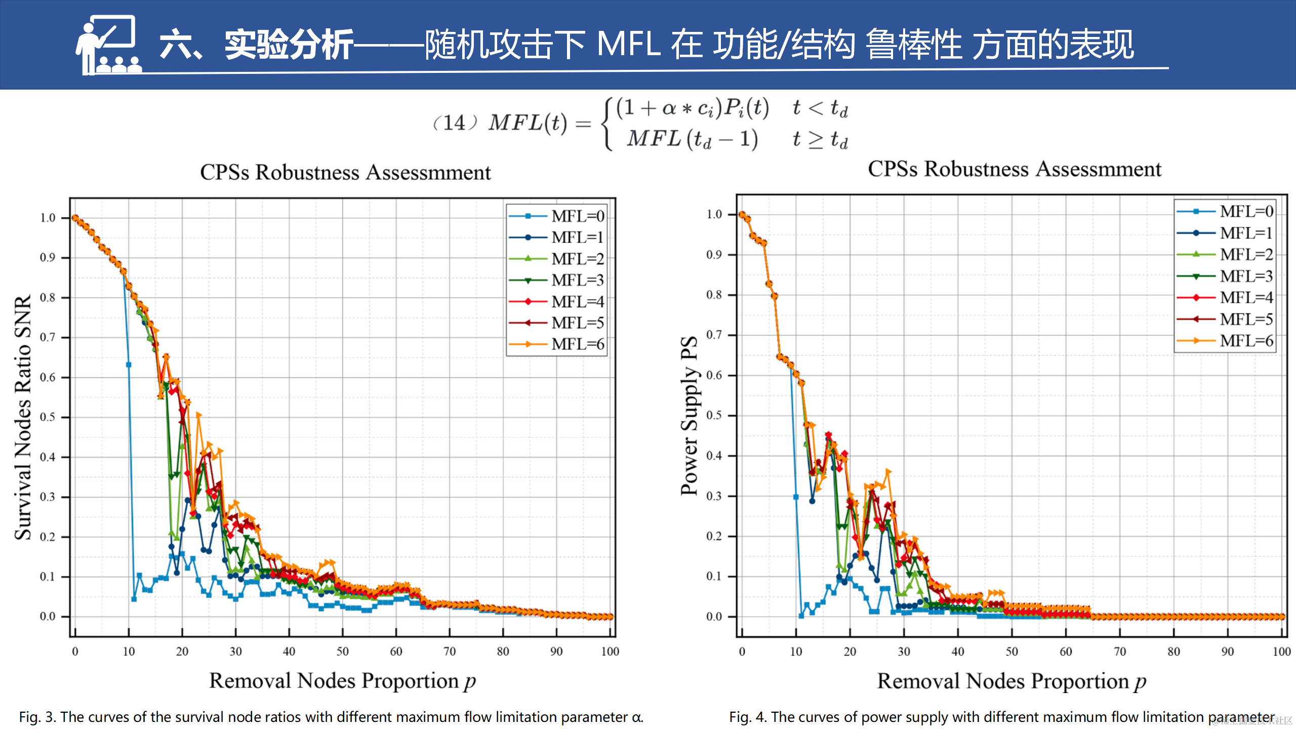 具有弱相互依赖性的网络物理系统的鲁棒性改进策略_36.png