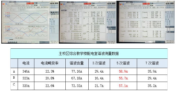 大学高校供配电系统谐波危害及治理方案