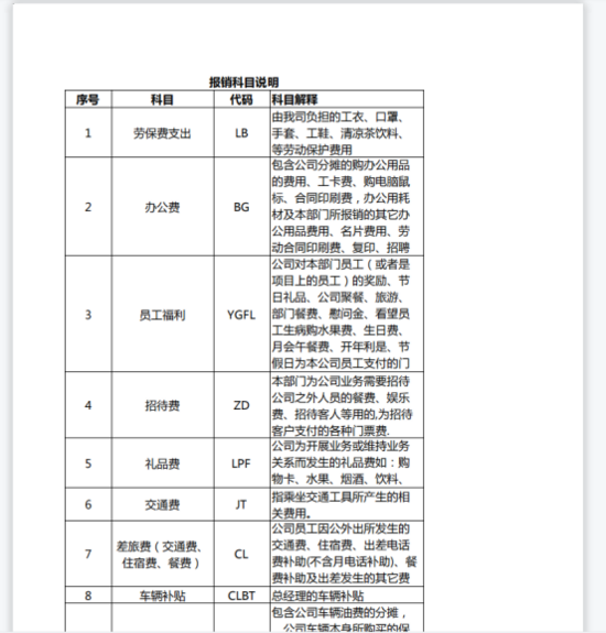 使用Java对接永中格式转换