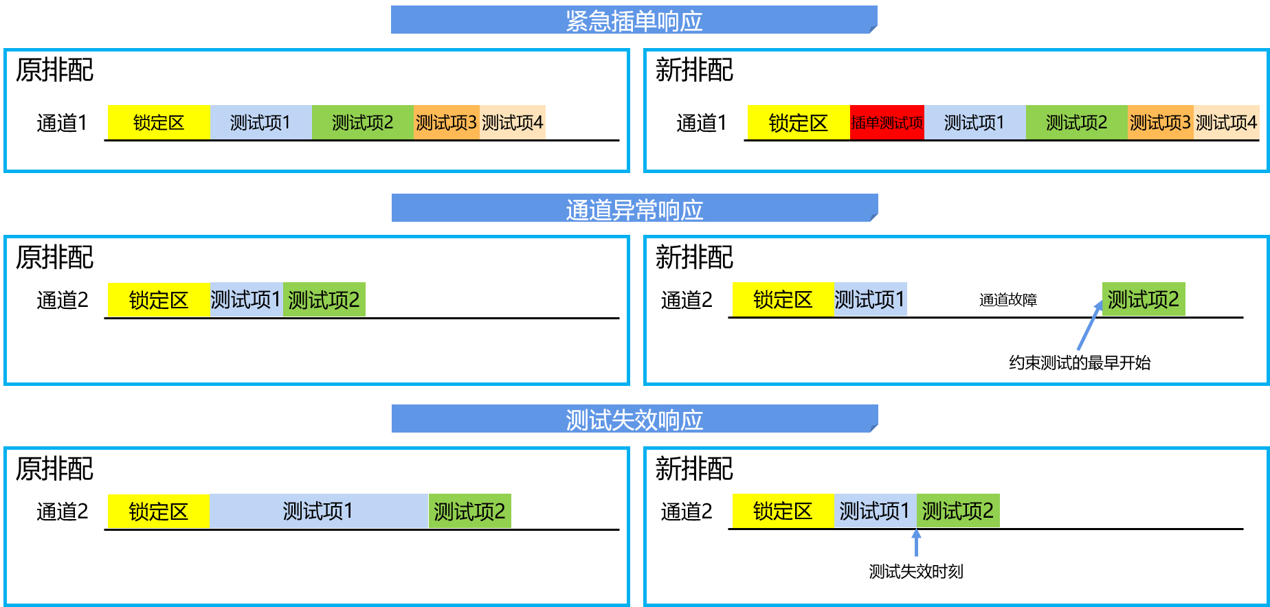 Figure 6 Real-time scheduling response