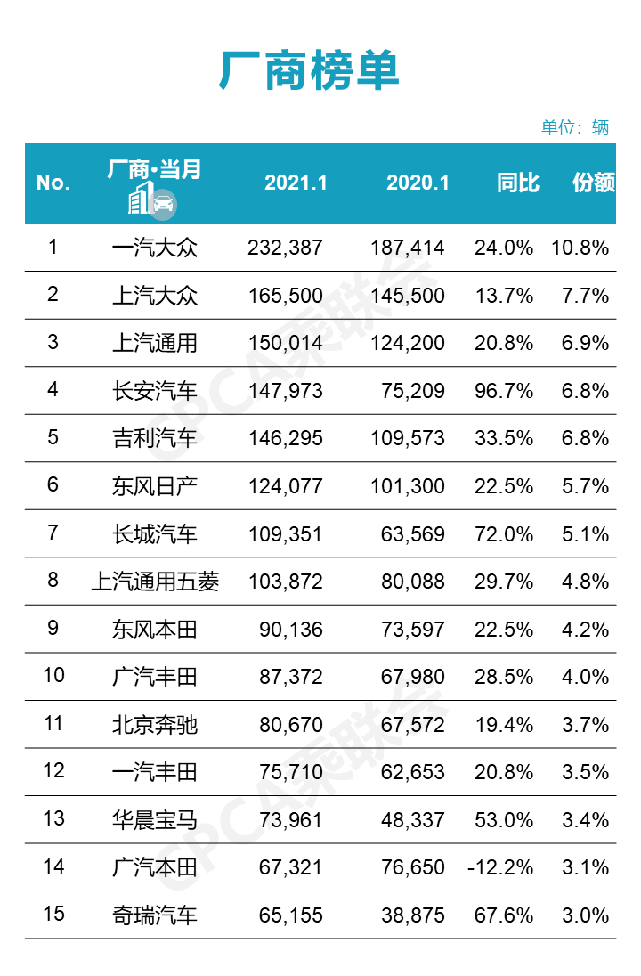 2021年1月零售销量排名