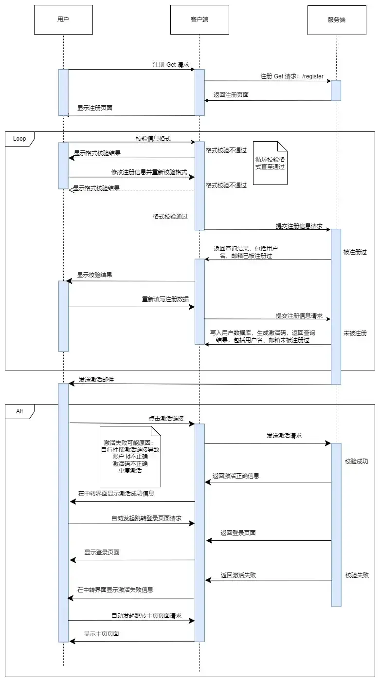 时序图