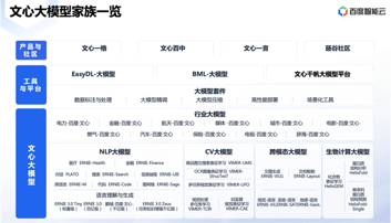 百度千帆大模型初体验，接入30+大模型、100+提示词模版、插件最丰富，国内最强