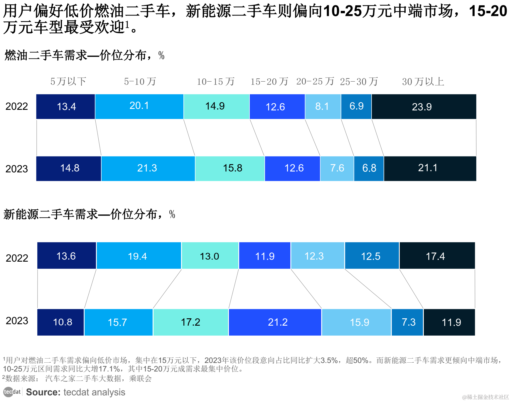 【专题】2024年经销商车后用户研究：洞察车主变化制胜售后未来报告合集PDF分享（附原数据表）