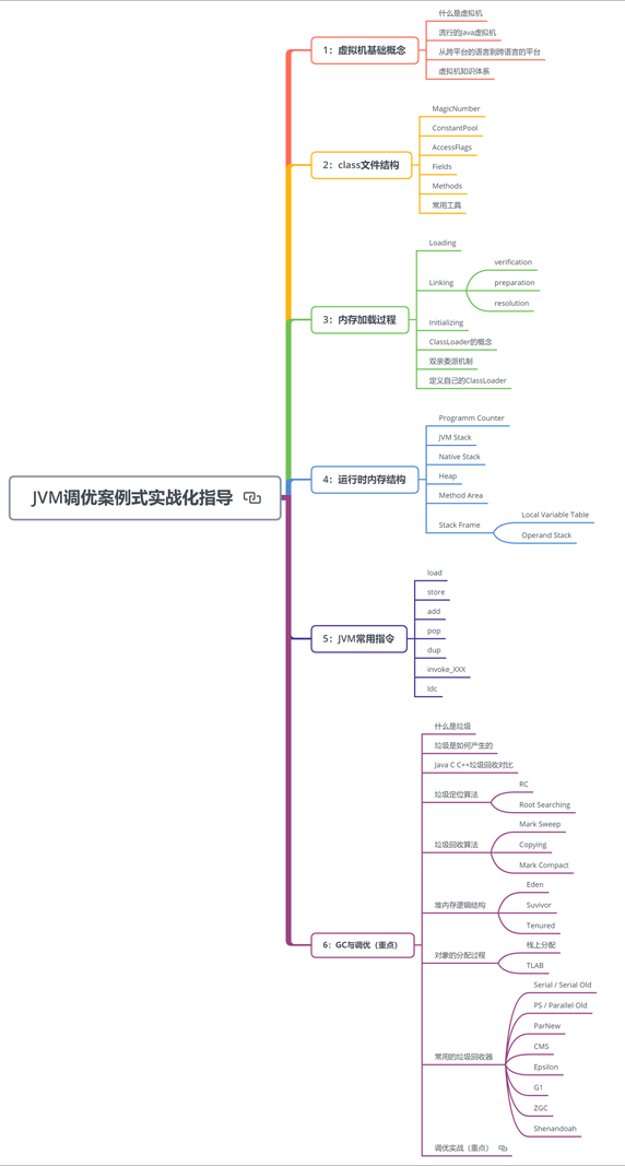 耗时半年，堪称奇迹！阿里架构师整合出258W字Java全栈面试题