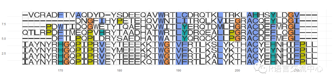 r语言结构方程模型可视化_R语言实现多序列比对(MSA)可视化_weixin_39732018的博客-CSDN博客