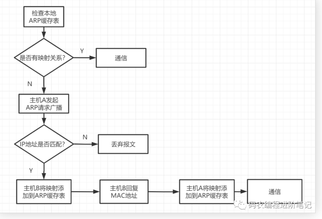 面试官：说下什么是TCP 的粘包和拆包？第12张