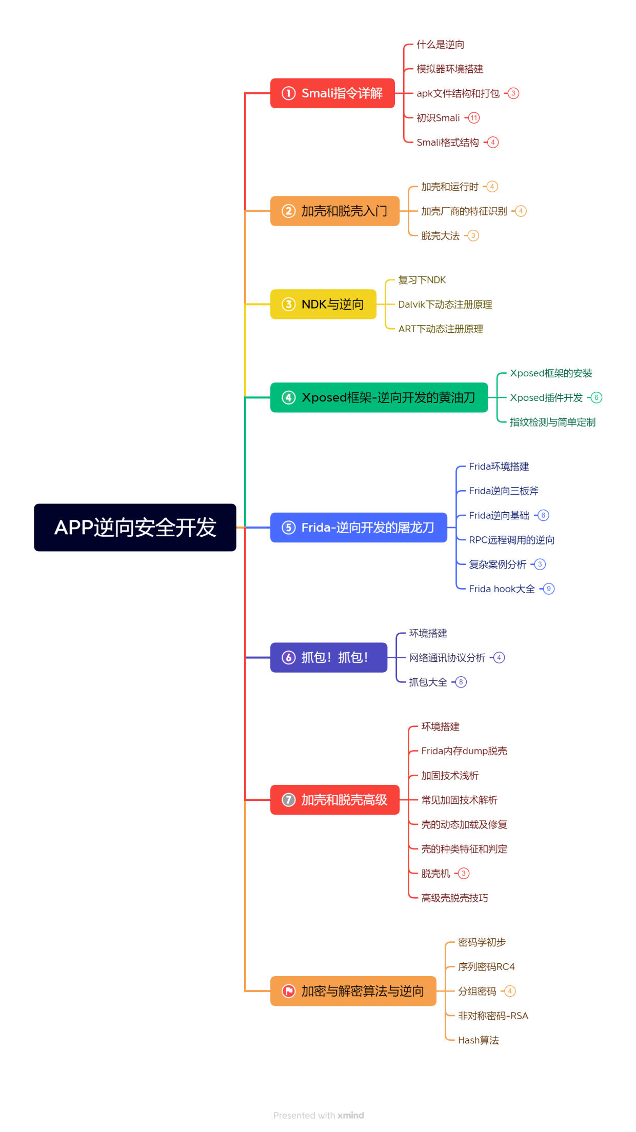 移动开发行业，就业及毕业，再到无业，夜夜无眠~