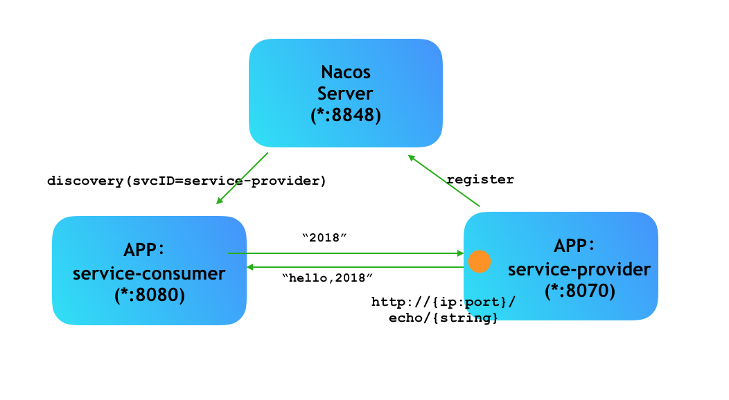 Nacos server 1.1.4