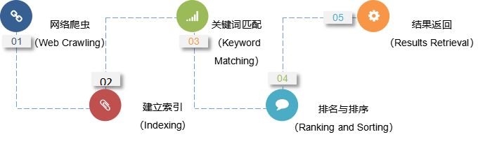 ChatGPT与传统搜索引擎的区别：智能对话与关键词匹配的差异