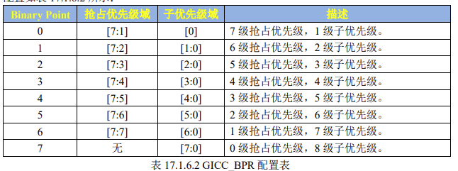 裸机开发(2)-裸机实战