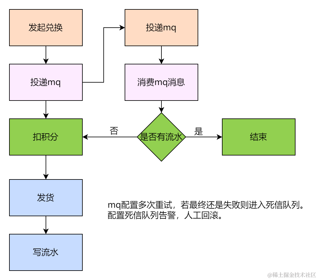 海量消息下王者荣耀在 TDMQ Pulsar 的实践