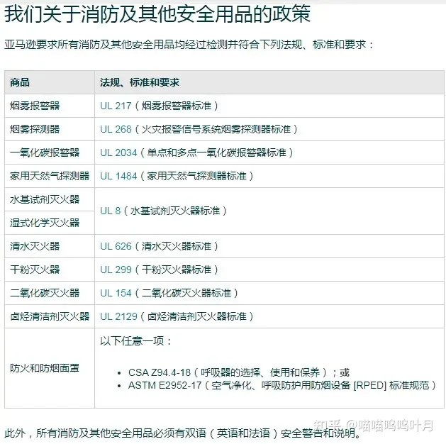 跨境出口亚马逊美国和加拿大市场水基灭火器UL测试报告审核解析