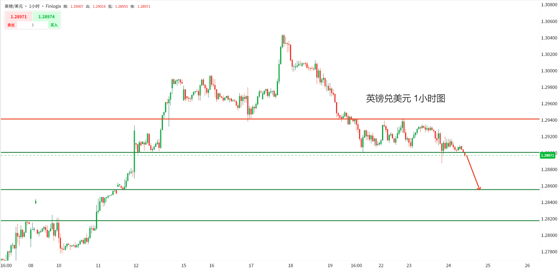 ACY稀万证券—特斯拉盘后重挫，谷歌广告收入不及预期盘后转跌，纳指今日跳空低开！_PMI_06