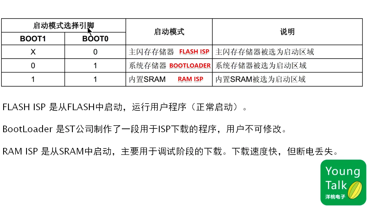 第17步）最小系统电路PT12M3.095S|第17步）最小系统电路 - 12:03|150|150