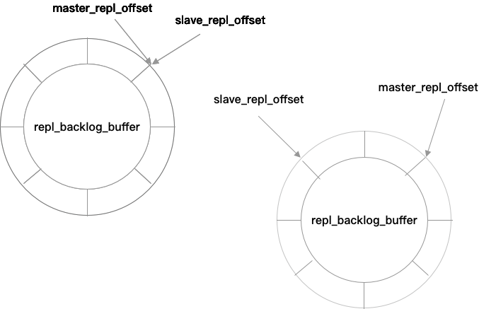 repl_backlog_buffer 2.png