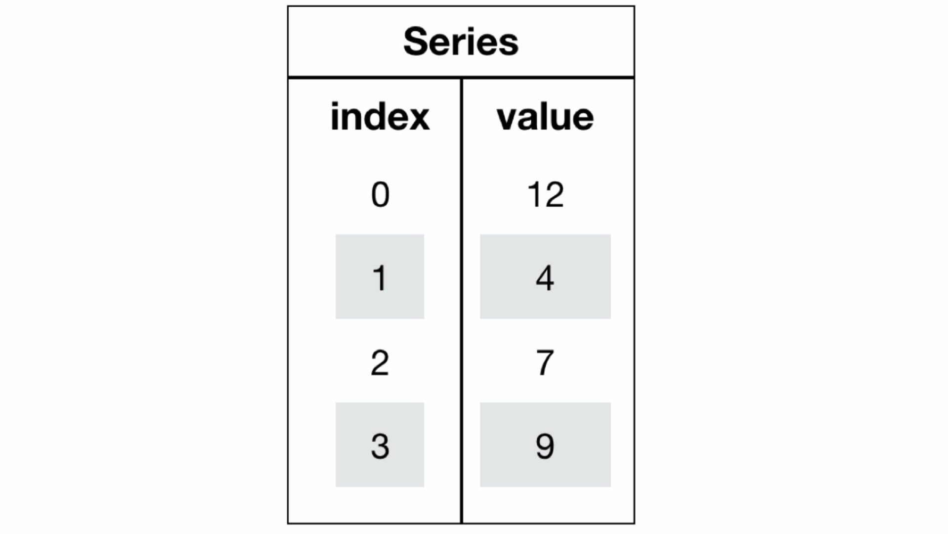 <span style='color:red;'>机器</span><span style='color:red;'>学习</span>-<span style='color:red;'>pandas</span>(含数据)