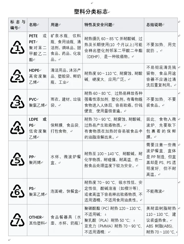 塑料分类标志