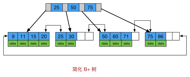 B+树 1