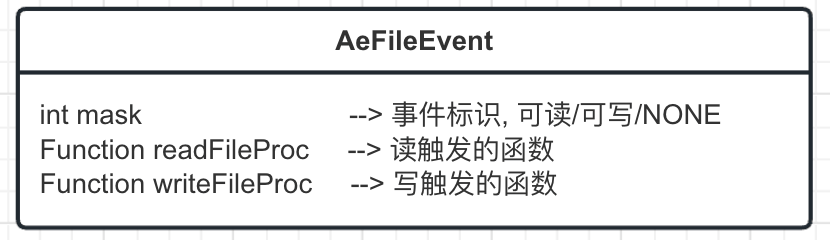 Alt 'AeFileEvent 的定义'