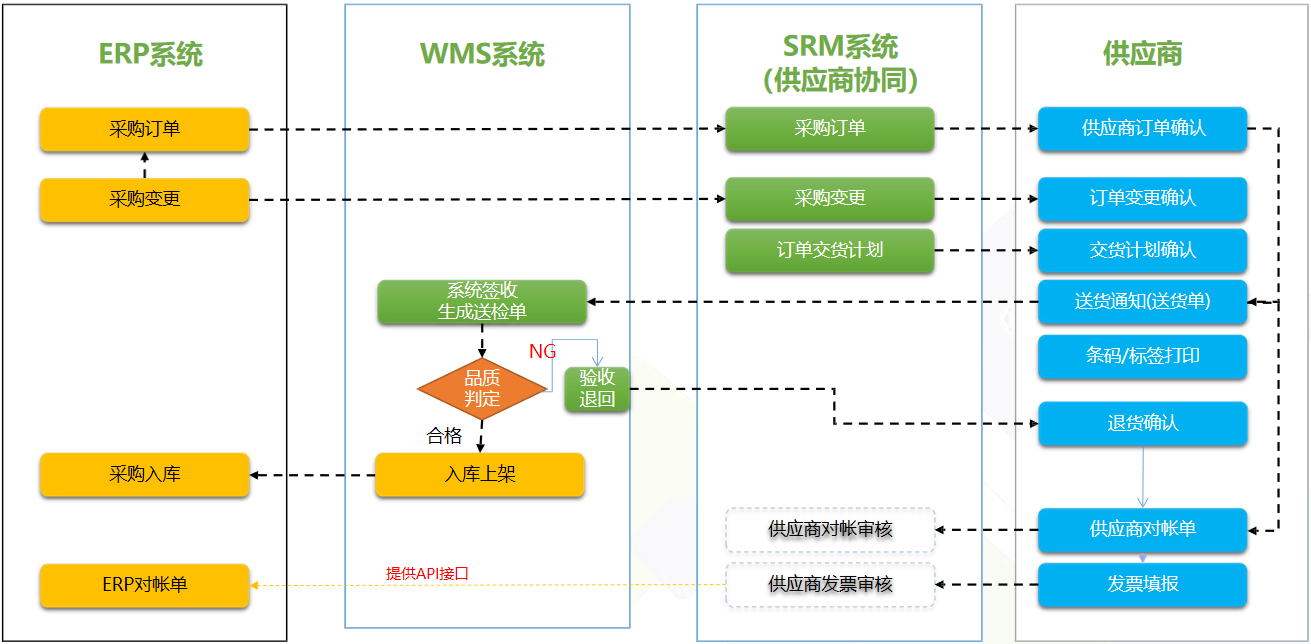 没钱,没人,没经验?传统制造型企业如何用无代码实现转型