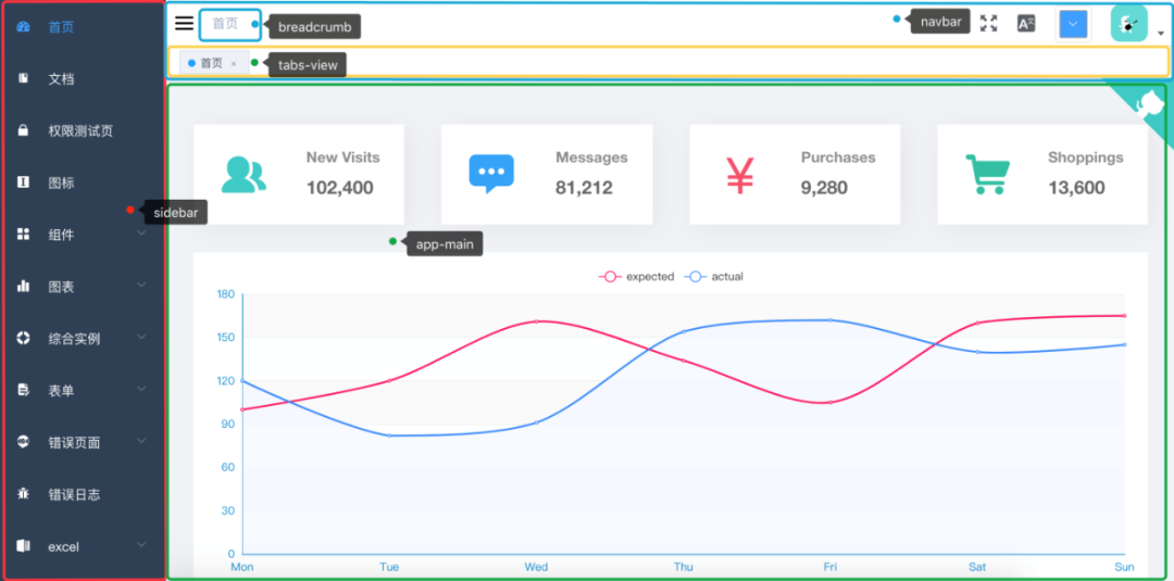 elementui查询样式elementui二次开发01快速搭建及项目结构
