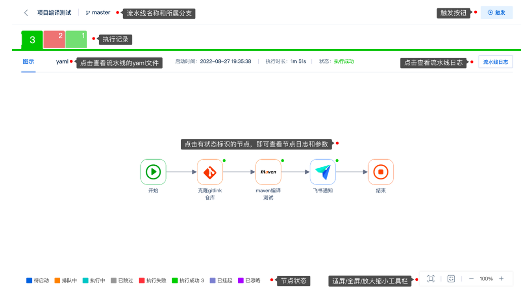 开源生态企业反哺GitLink确实开源创新服务--DevOps引擎合作