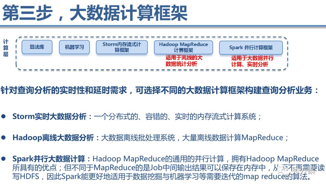 【大数据】大数据平台技术方案及案例