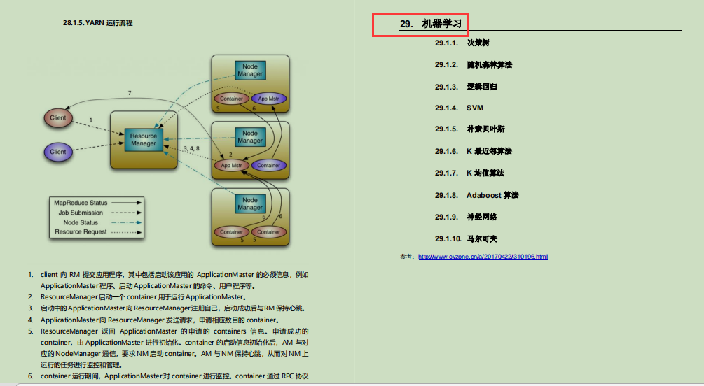 香！阿里技术官甩我一份283页Java核心笔记，竟含9大核心