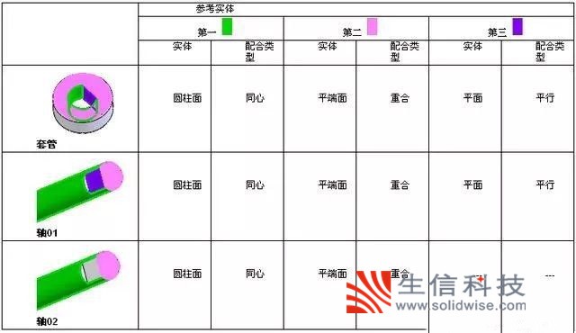 solidworks装配技能