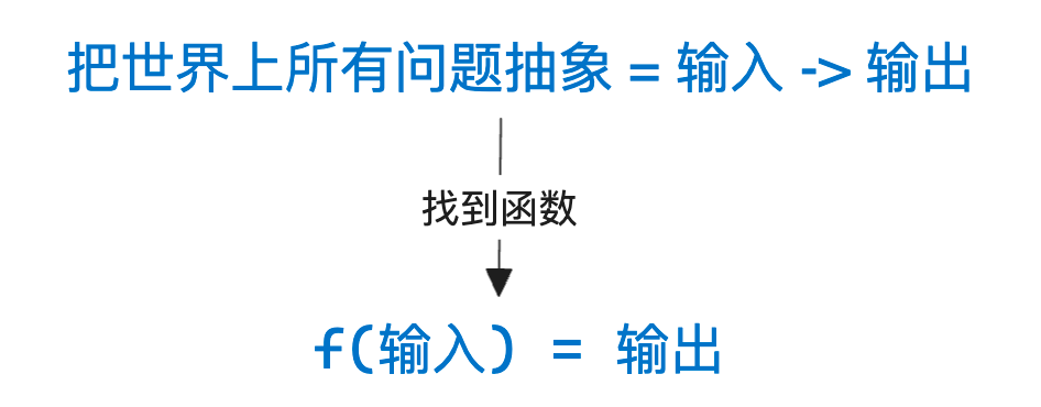 机器学习简介: 寻找函数的艺术