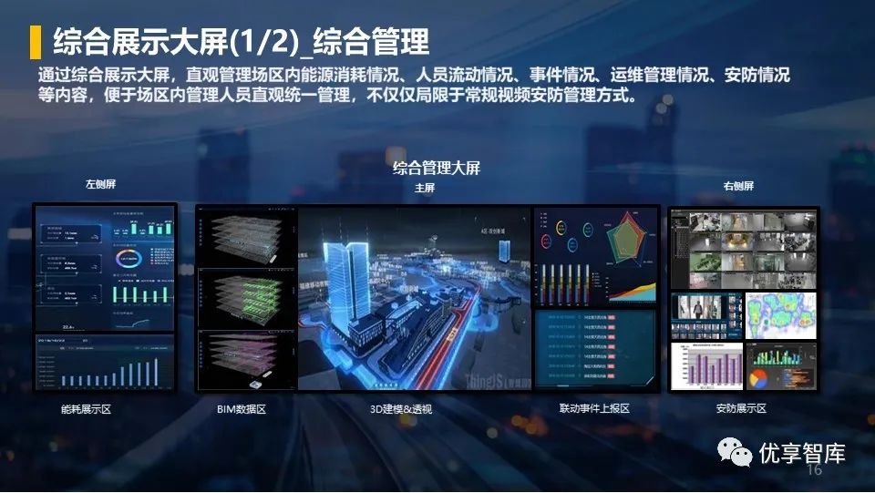 零碳智慧园区数字化平台及园区智慧能源可视化系统建设方案ppt